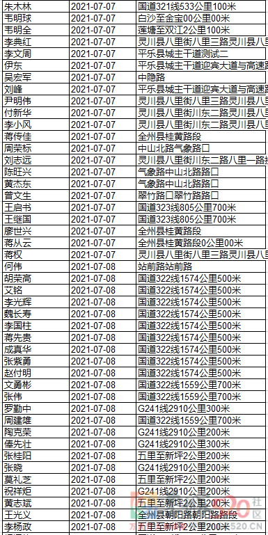 继续实名曝光！快来看看这些酒驾的人有你认识的吗？899 / 作者:论坛小编01 / 帖子ID:287096