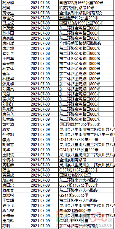 继续实名曝光！快来看看这些酒驾的人有你认识的吗？542 / 作者:论坛小编01 / 帖子ID:287096