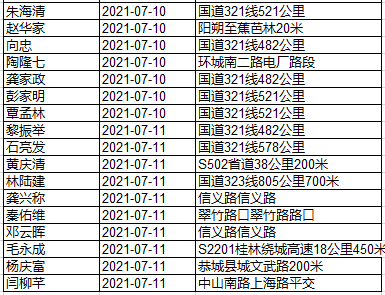 继续实名曝光！快来看看这些酒驾的人有你认识的吗？761 / 作者:论坛小编01 / 帖子ID:287096