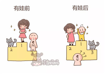 恭城人，你觉得你的家庭地位能排到第几？556 / 作者:论坛小编01 / 帖子ID:287182