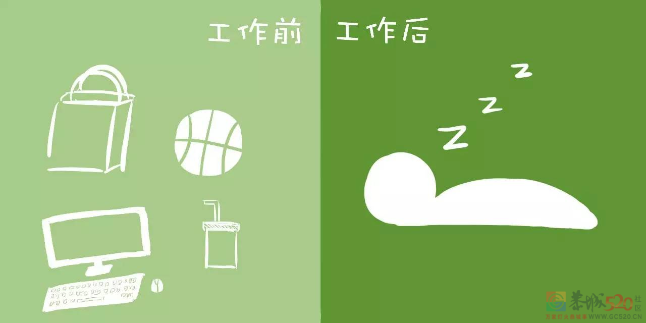 大家工作之后学到了哪些让你受益匪浅的职业习惯？151 / 作者:论坛小编01 / 帖子ID:287249