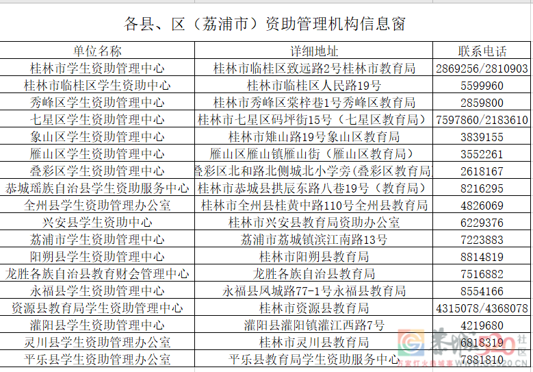 专项补助！每人最高可获3600元528 / 作者:论坛小编01 / 帖子ID:287454