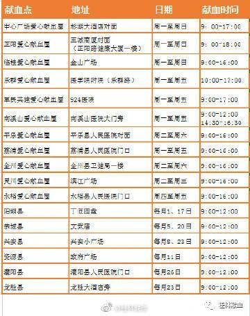 紧急 | 恭城一15岁学生上身烧伤面积85%以上，急需B型血！42 / 作者:论坛小编01 / 帖子ID:287552