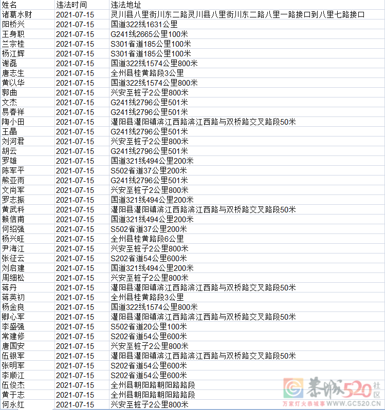 又有741人被实名曝光，看看有多少恭城人？7 / 作者:论坛小编01 / 帖子ID:287606