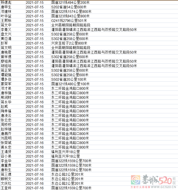 又有741人被实名曝光，看看有多少恭城人？695 / 作者:论坛小编01 / 帖子ID:287606