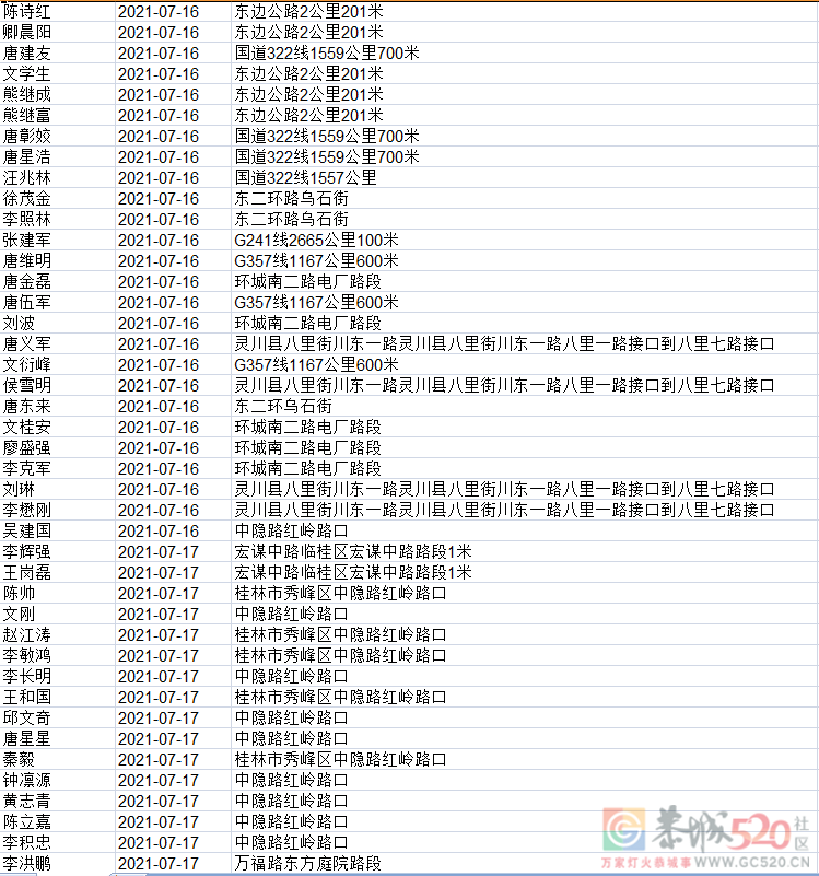 又有741人被实名曝光，看看有多少恭城人？311 / 作者:论坛小编01 / 帖子ID:287606