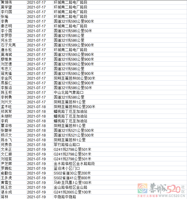 又有741人被实名曝光，看看有多少恭城人？895 / 作者:论坛小编01 / 帖子ID:287606