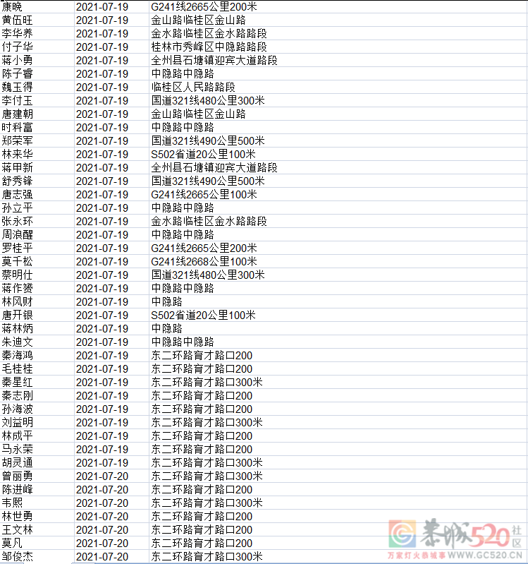 又有741人被实名曝光，看看有多少恭城人？261 / 作者:论坛小编01 / 帖子ID:287606