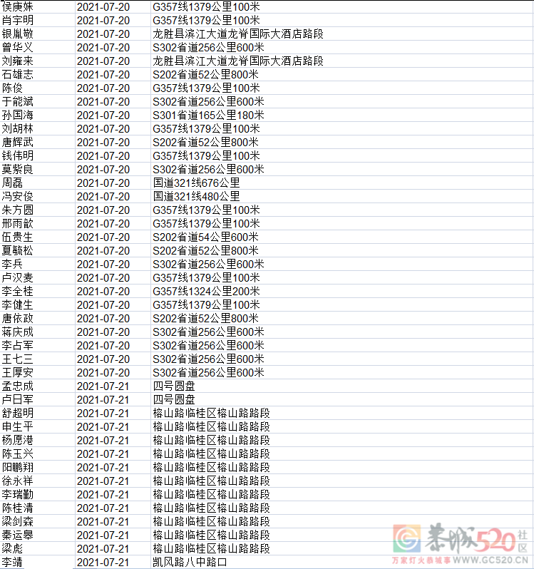 又有741人被实名曝光，看看有多少恭城人？401 / 作者:论坛小编01 / 帖子ID:287606