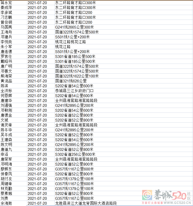 又有741人被实名曝光，看看有多少恭城人？559 / 作者:论坛小编01 / 帖子ID:287606