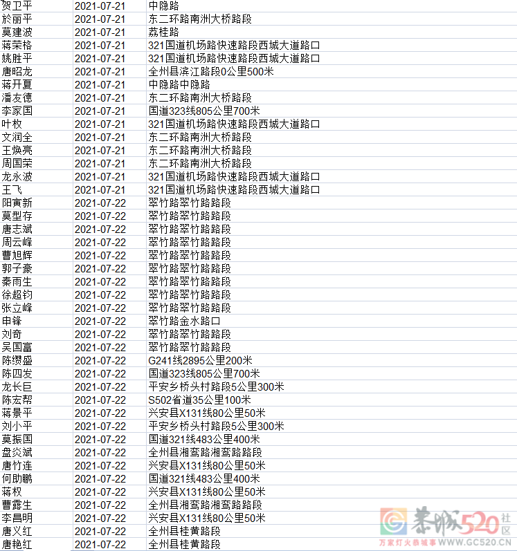 又有741人被实名曝光，看看有多少恭城人？932 / 作者:论坛小编01 / 帖子ID:287606