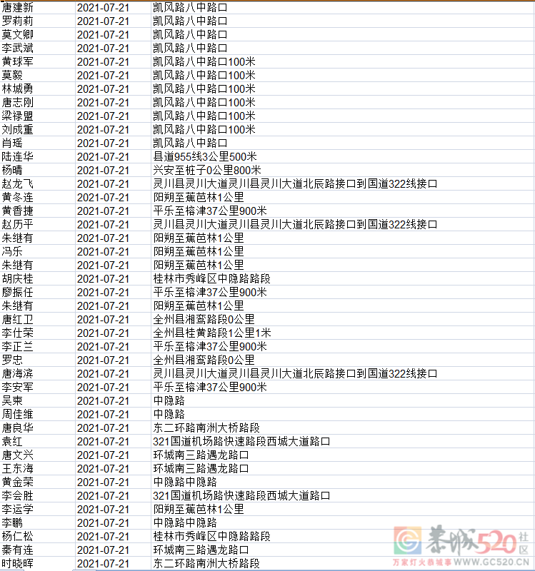 又有741人被实名曝光，看看有多少恭城人？562 / 作者:论坛小编01 / 帖子ID:287606