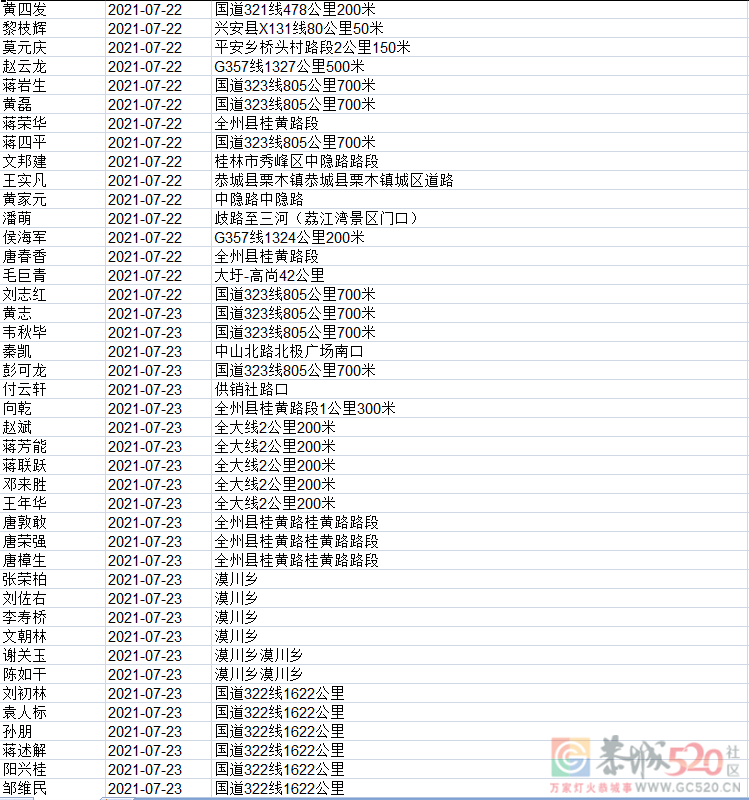 又有741人被实名曝光，看看有多少恭城人？942 / 作者:论坛小编01 / 帖子ID:287606