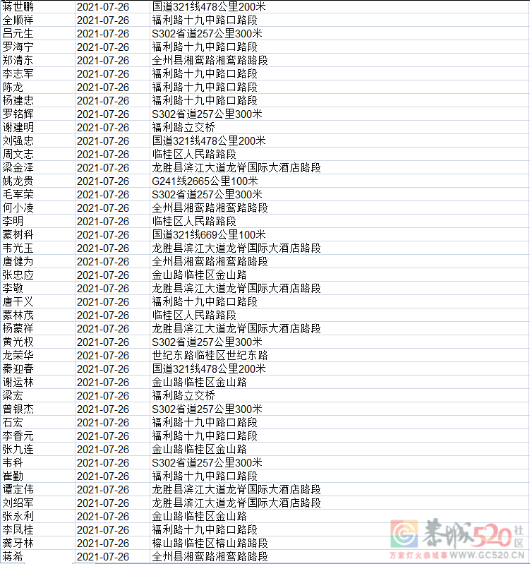 又有741人被实名曝光，看看有多少恭城人？488 / 作者:论坛小编01 / 帖子ID:287606