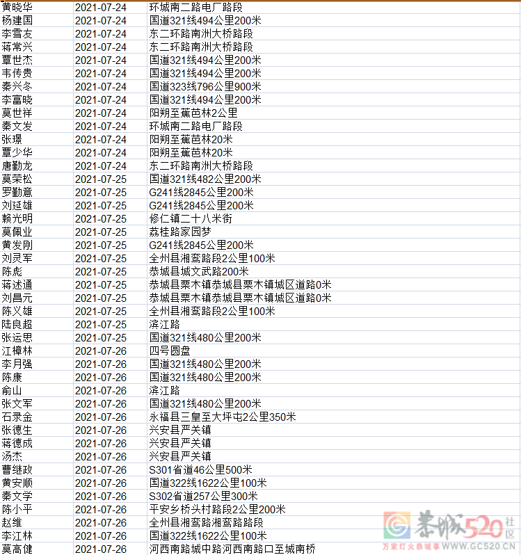 又有741人被实名曝光，看看有多少恭城人？461 / 作者:论坛小编01 / 帖子ID:287606