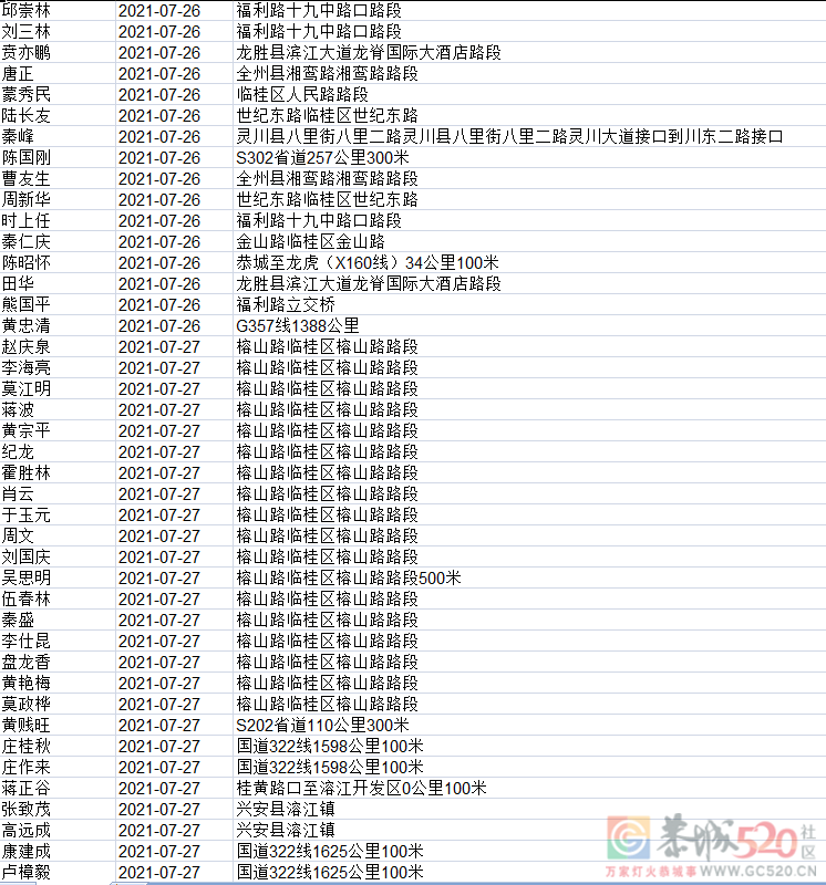 又有741人被实名曝光，看看有多少恭城人？127 / 作者:论坛小编01 / 帖子ID:287606