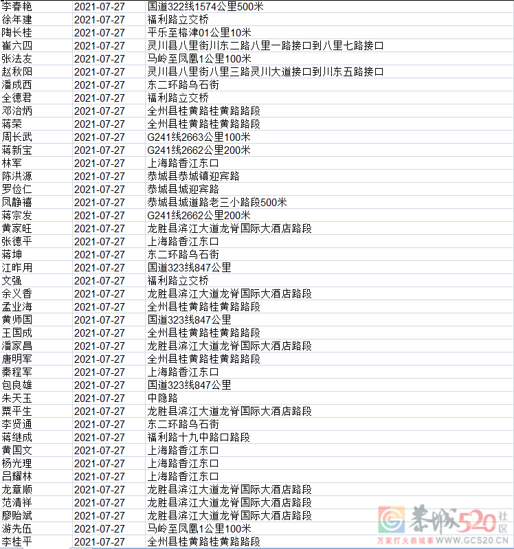 又有741人被实名曝光，看看有多少恭城人？643 / 作者:论坛小编01 / 帖子ID:287606