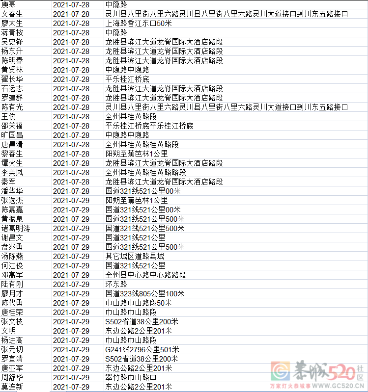 又有741人被实名曝光，看看有多少恭城人？264 / 作者:论坛小编01 / 帖子ID:287606