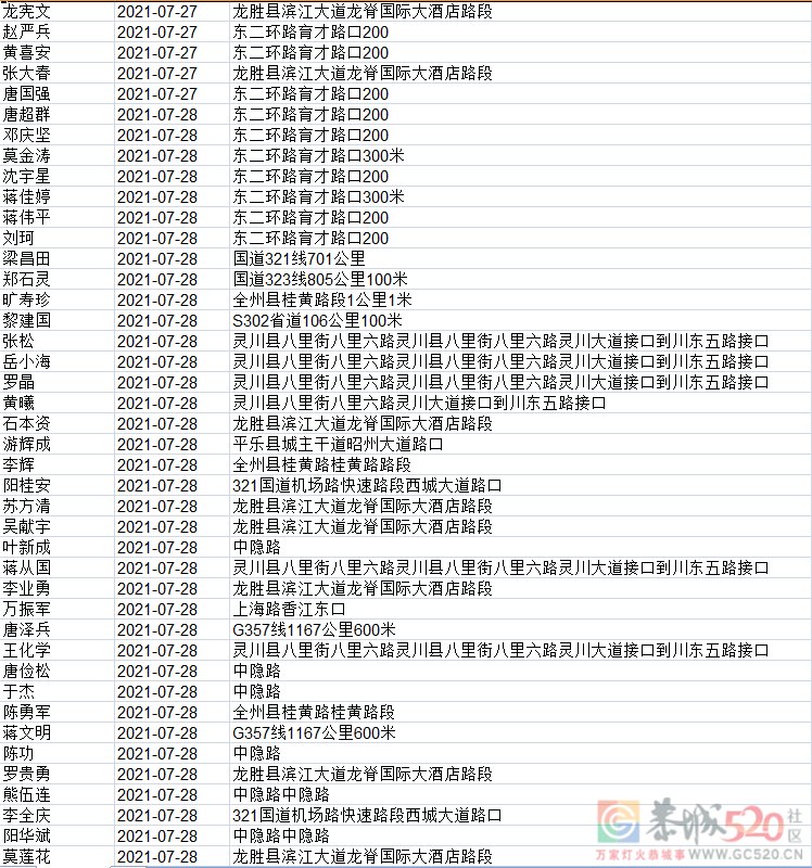 又有741人被实名曝光，看看有多少恭城人？318 / 作者:论坛小编01 / 帖子ID:287606
