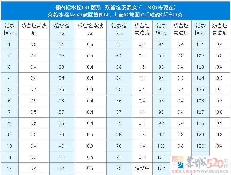 一场奥运会，戳穿了那些祖传的日本“神话”499 / 作者:儿时的回忆 / 帖子ID:287684