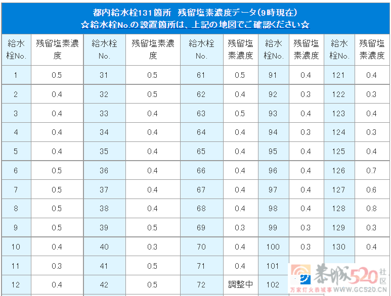 一场奥运会，戳穿了那些祖传的日本“神话”582 / 作者:儿时的回忆 / 帖子ID:287684