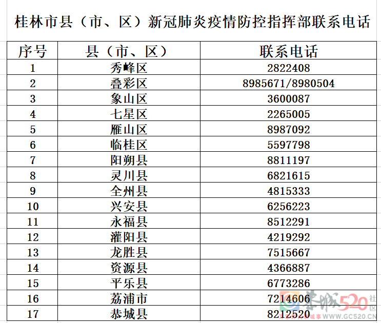 山东新增1例确诊，曾在桂林培训，桂林疾控发布紧急提醒！162 / 作者:论坛小编01 / 帖子ID:287757
