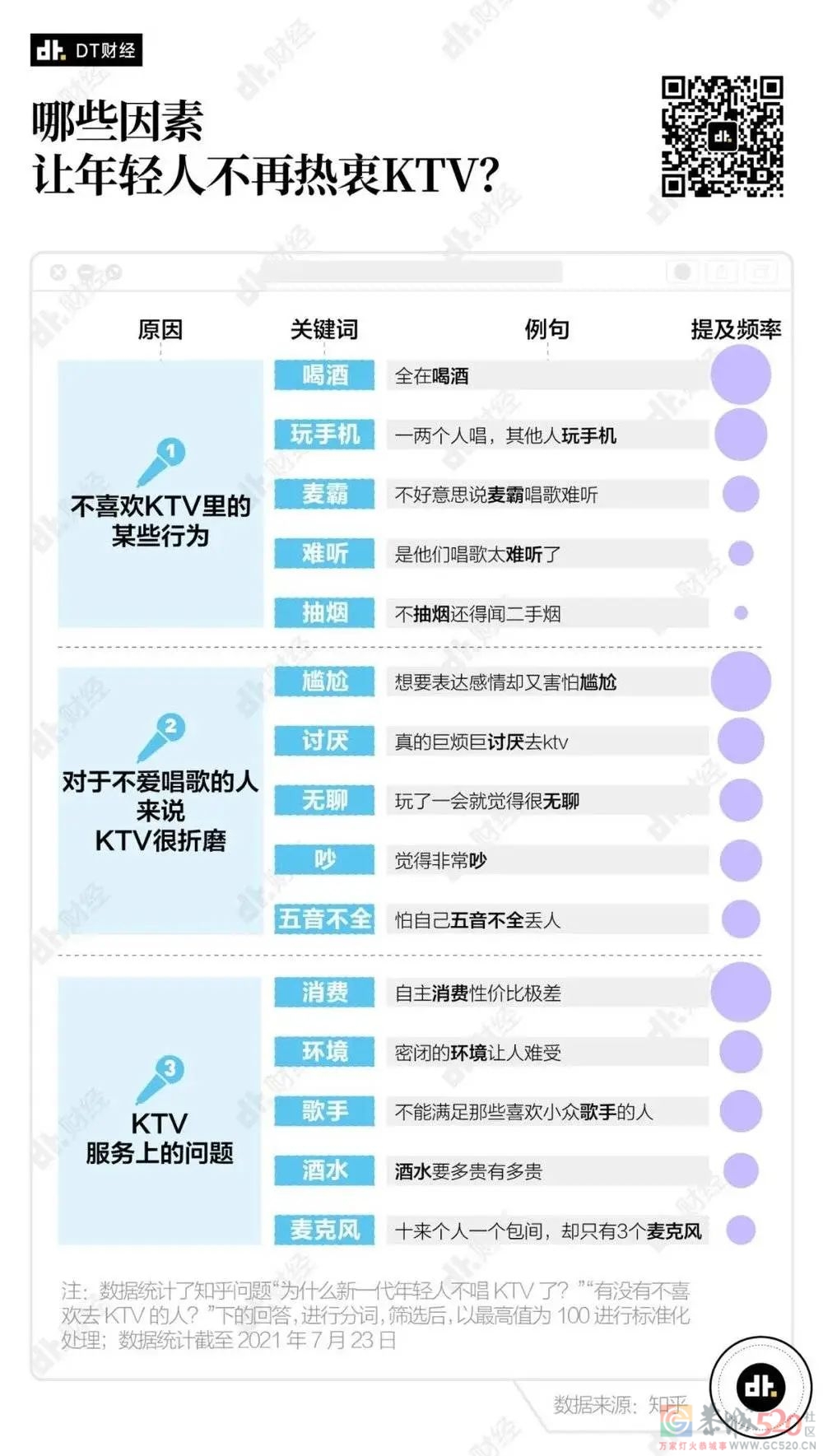 不去KTV的年轻人都在玩什么？946 / 作者:儿时的回忆 / 帖子ID:287818