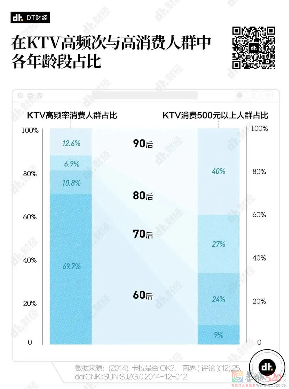 不去KTV的年轻人都在玩什么？941 / 作者:儿时的回忆 / 帖子ID:287818