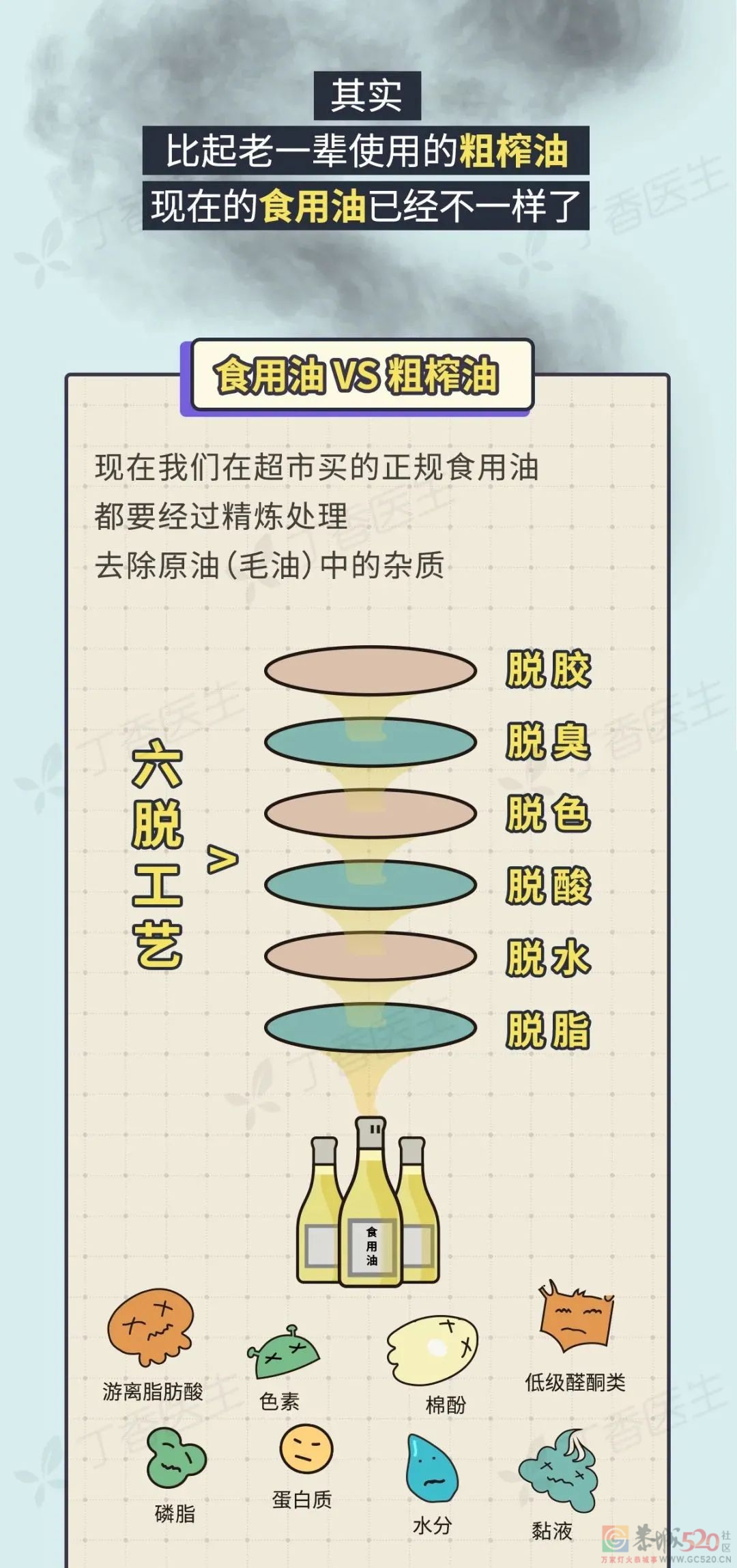 5 种易致癌的做菜习惯，你家中了几个？814 / 作者:健康小天使 / 帖子ID:287913