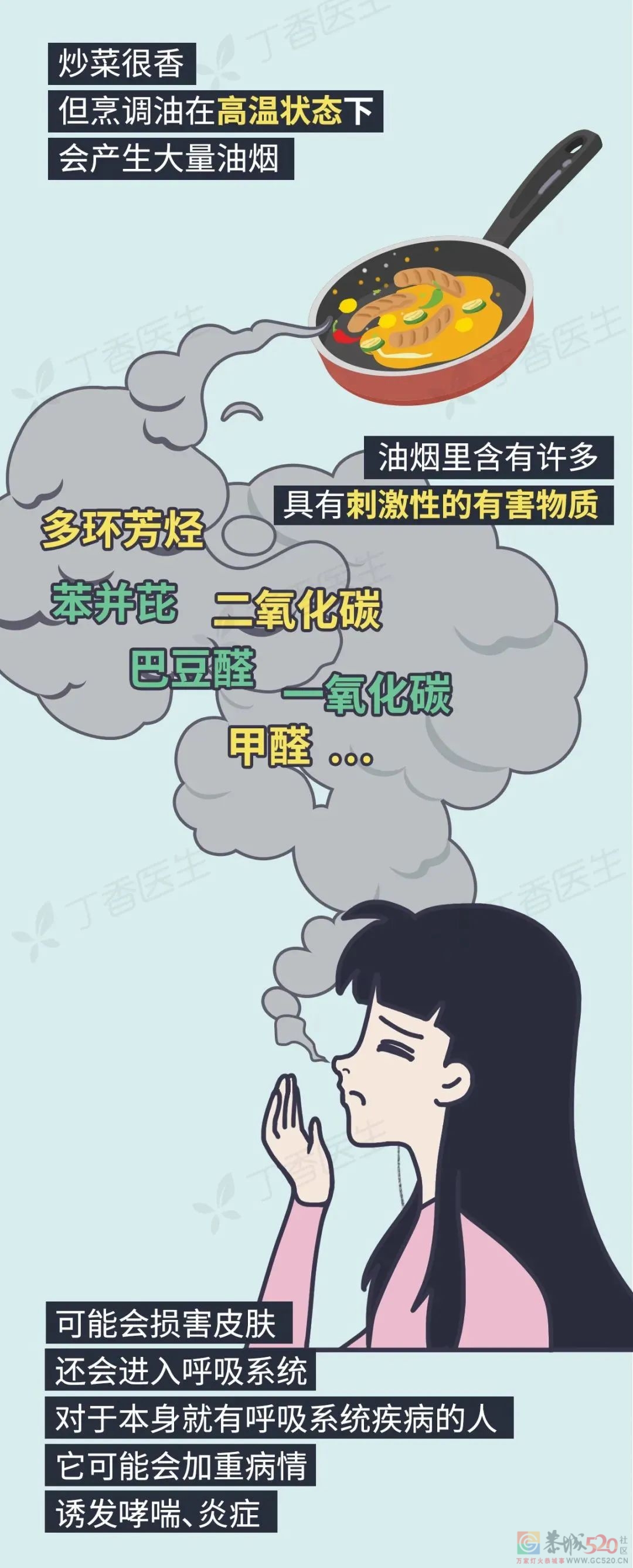 5 种易致癌的做菜习惯，你家中了几个？670 / 作者:健康小天使 / 帖子ID:287913