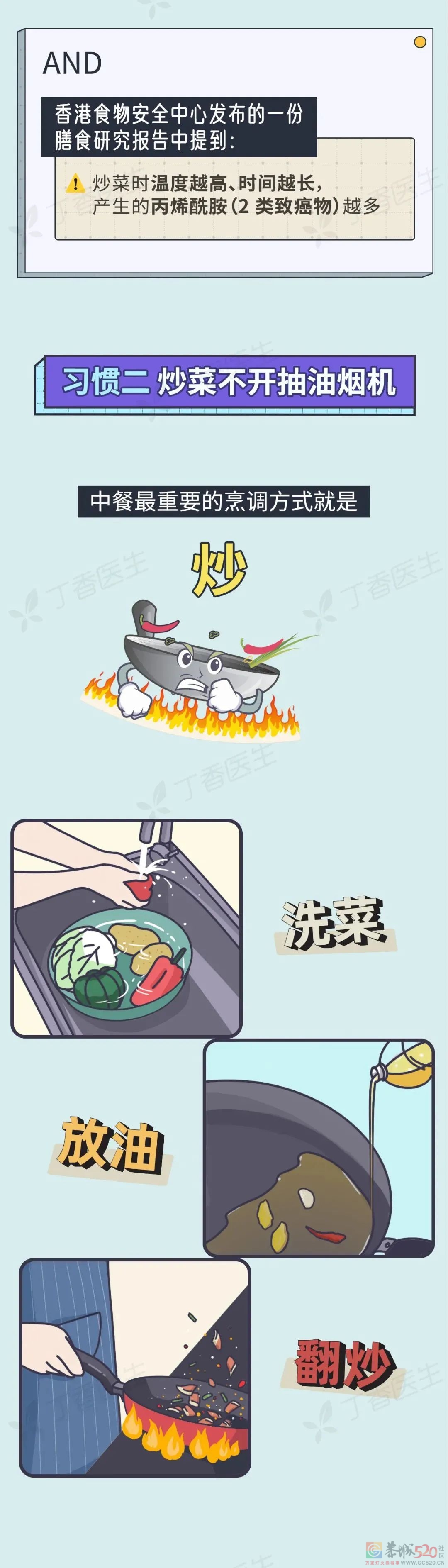 5 种易致癌的做菜习惯，你家中了几个？969 / 作者:健康小天使 / 帖子ID:287913