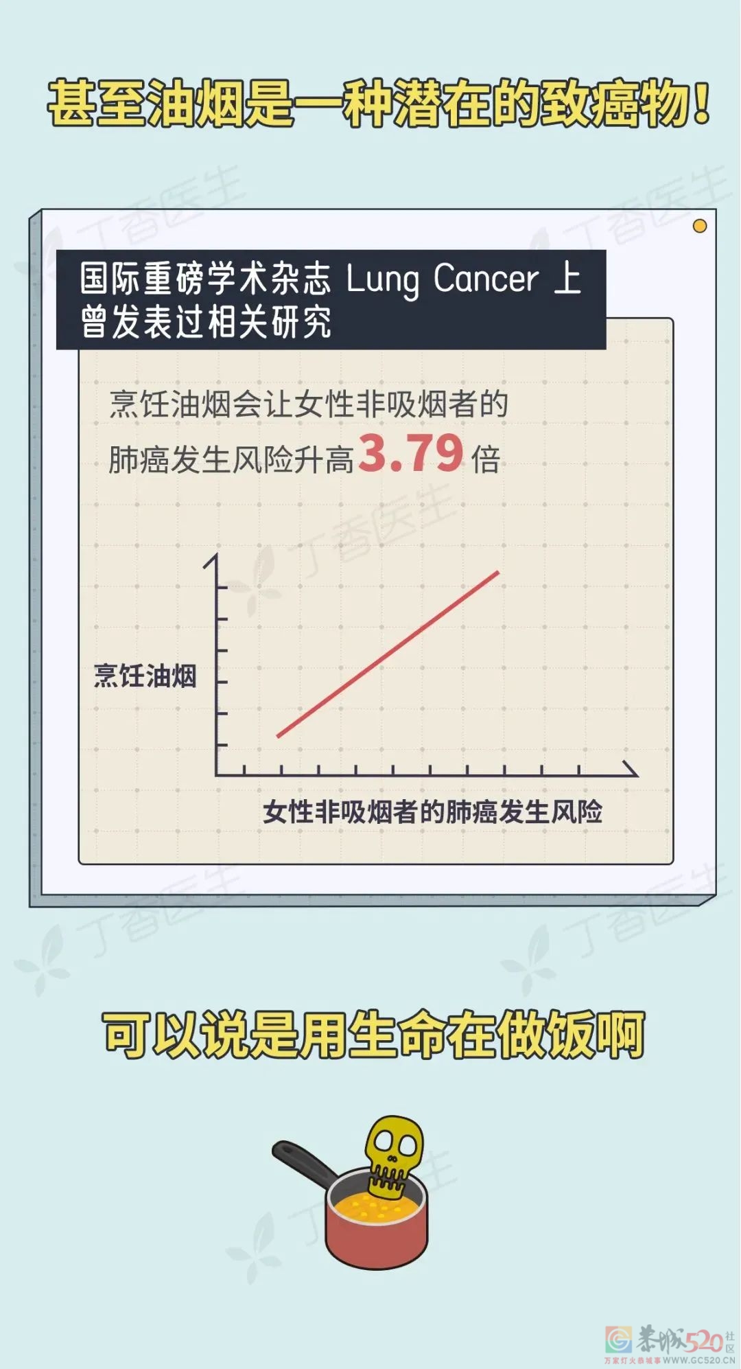 5 种易致癌的做菜习惯，你家中了几个？438 / 作者:健康小天使 / 帖子ID:287913