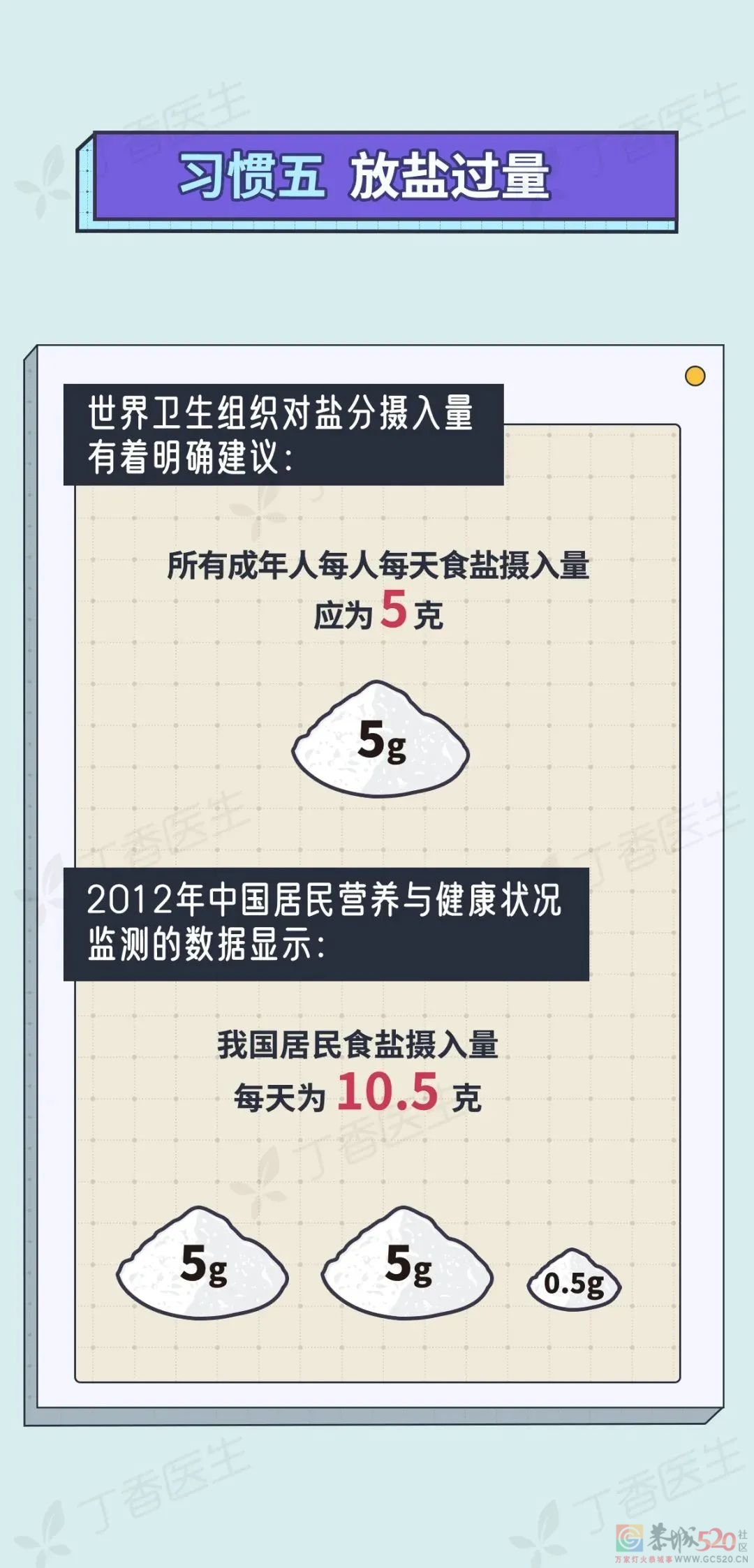 5 种易致癌的做菜习惯，你家中了几个？85 / 作者:健康小天使 / 帖子ID:287913