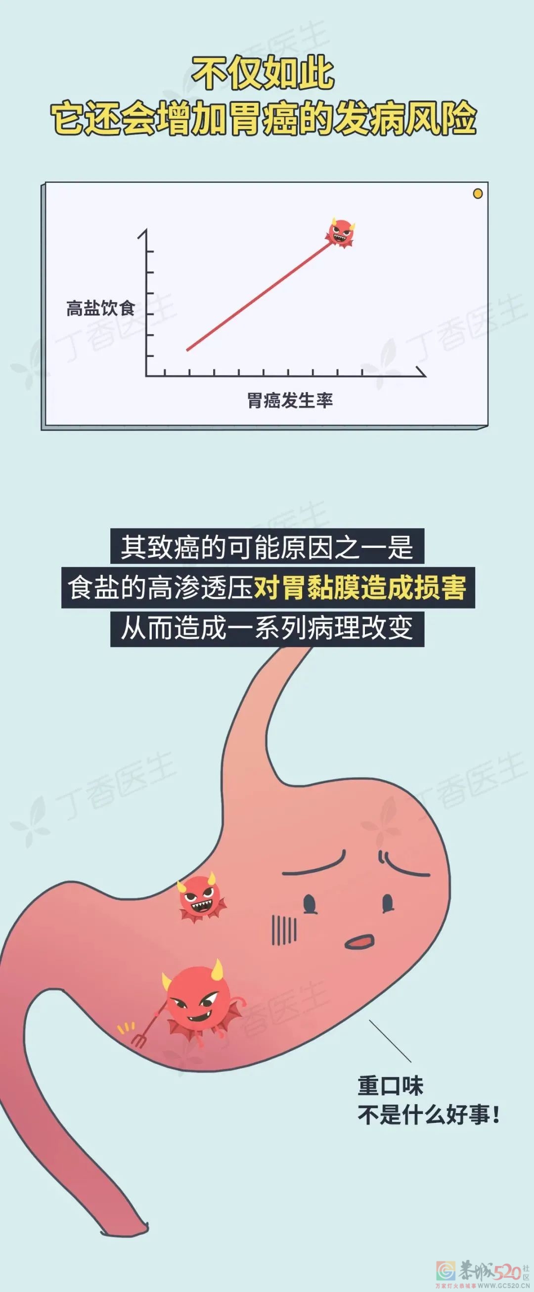 5 种易致癌的做菜习惯，你家中了几个？677 / 作者:健康小天使 / 帖子ID:287913