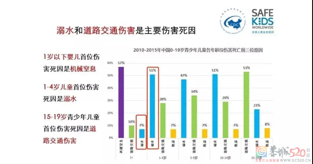 夏天最坑娃的宝宝用品，家里有的赶紧扔掉！979 / 作者:健康小天使 / 帖子ID:287962