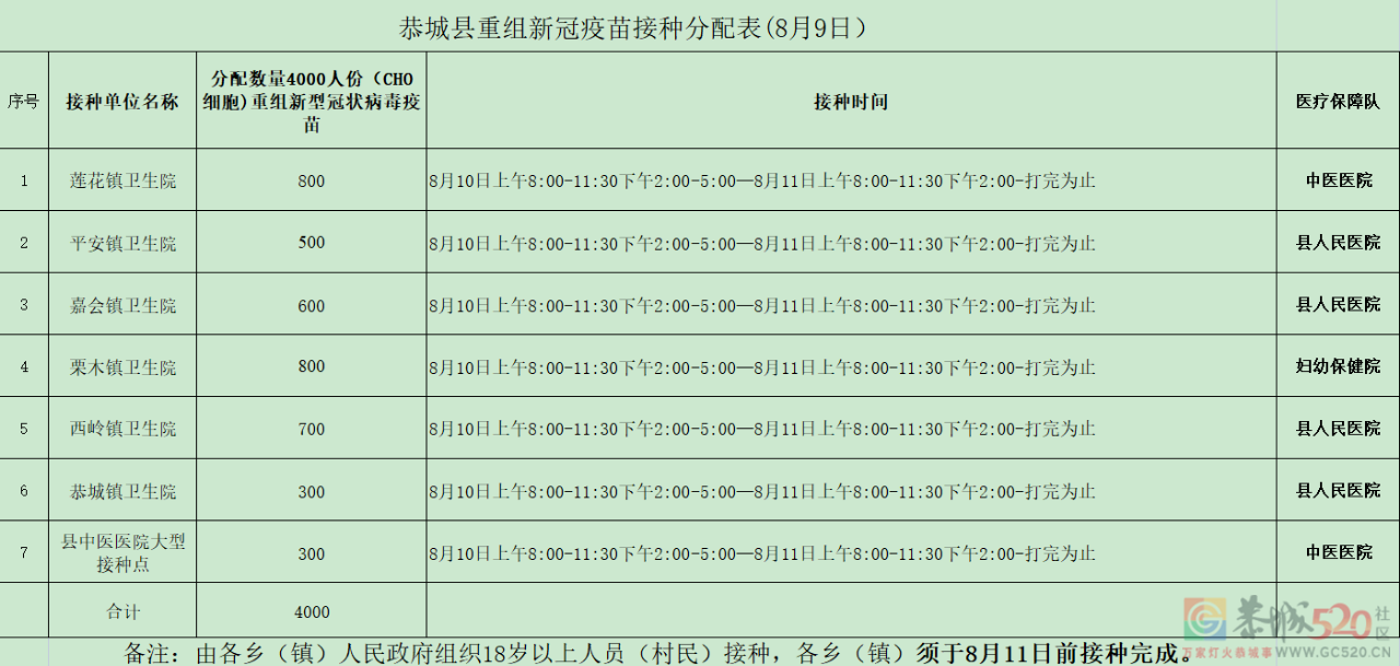 8月9日新冠病毒疫苗接种数量分配通知945 / 作者:论坛小编01 / 帖子ID:287970