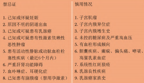 解决更年期问题的好方法，中国女性却不敢用824 / 作者:健康小天使 / 帖子ID:287987