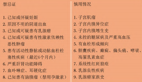 解决更年期问题的好方法，中国女性却不敢用528 / 作者:健康小天使 / 帖子ID:287987