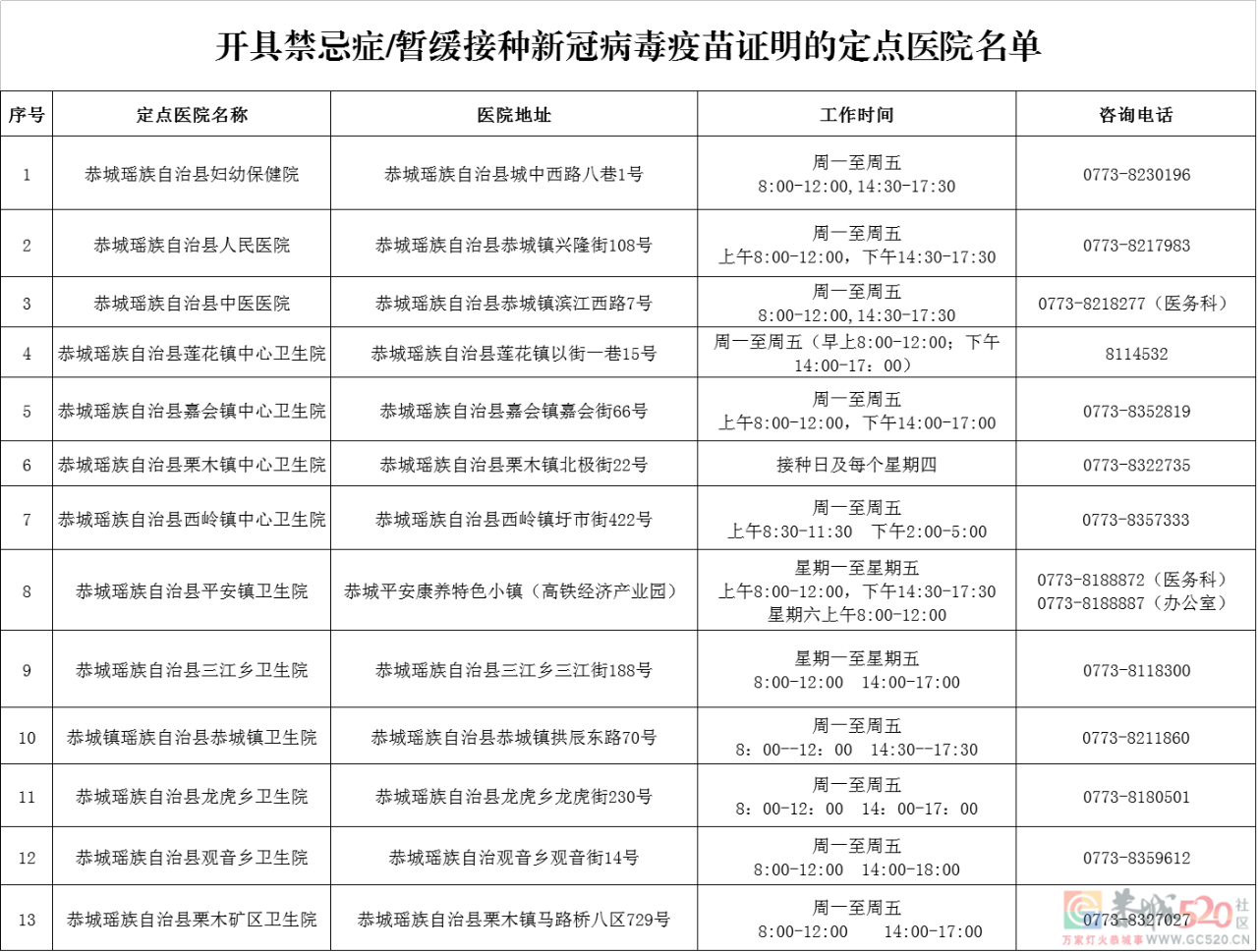 恭城瑶族自治县新冠疫苗接种禁忌症或暂缓接种开具证明须知930 / 作者:论坛小编01 / 帖子ID:288222