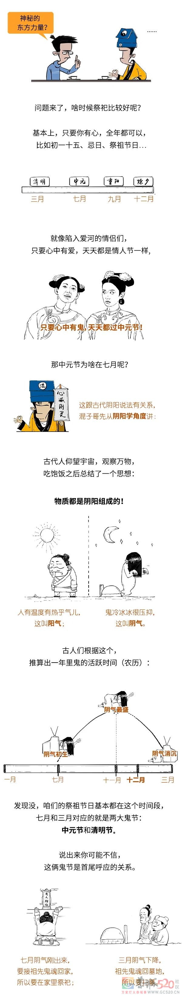 连中元节都不懂，你还怎么糊弄鬼？631 / 作者:儿时的回忆 / 帖子ID:288236