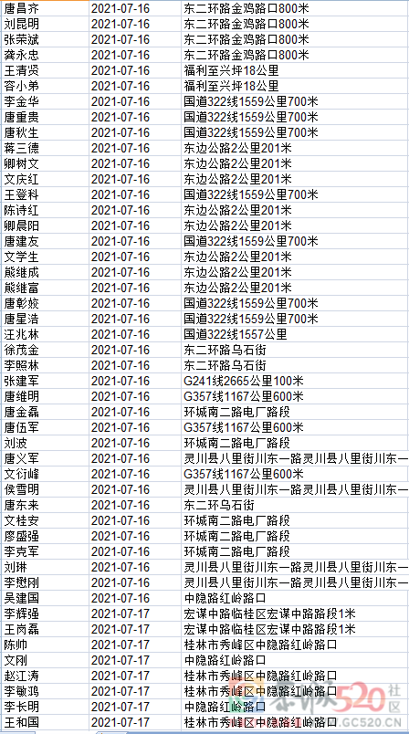 1408名！桂林交警实名曝光，恭城多人上榜！923 / 作者:论坛小编01 / 帖子ID:288281