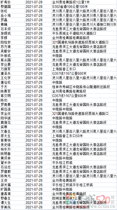 1408名！桂林交警实名曝光，恭城多人上榜！827 / 作者:论坛小编01 / 帖子ID:288281