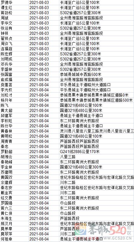 1408名！桂林交警实名曝光，恭城多人上榜！960 / 作者:论坛小编01 / 帖子ID:288281