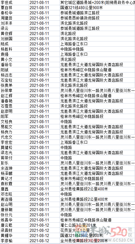 1408名！桂林交警实名曝光，恭城多人上榜！542 / 作者:论坛小编01 / 帖子ID:288281