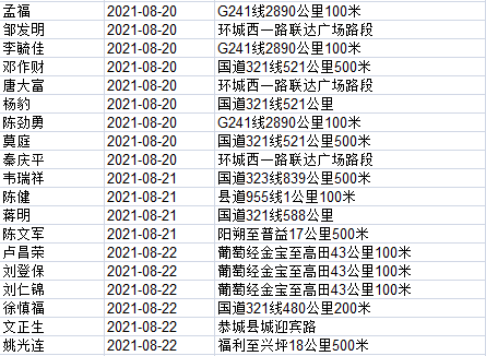 1408名！桂林交警实名曝光，恭城多人上榜！230 / 作者:论坛小编01 / 帖子ID:288281