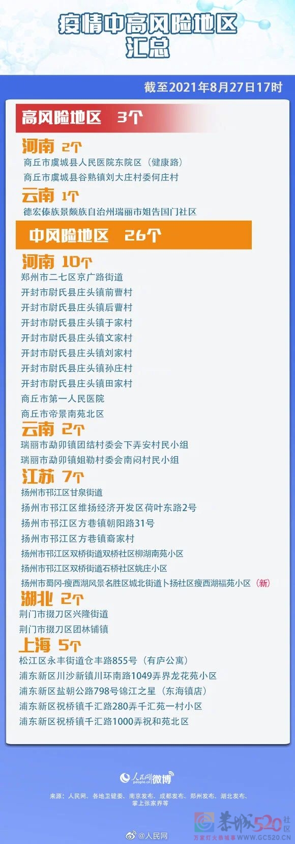 全国本土新增1例在云南；中高风险地区“3+26”！429 / 作者:登山涉水 / 帖子ID:288417