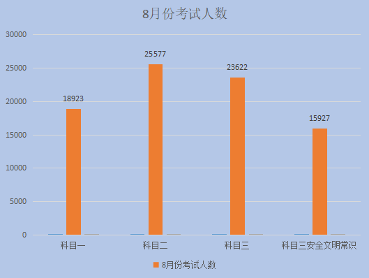 桂林市8月份驾校考试合格率排名新鲜出炉！574 / 作者:论坛小编01 / 帖子ID:288475