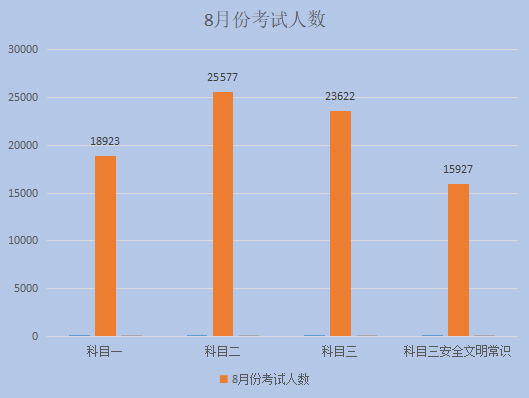 桂林市8月份驾校考试合格率排名新鲜出炉！936 / 作者:论坛小编01 / 帖子ID:288475