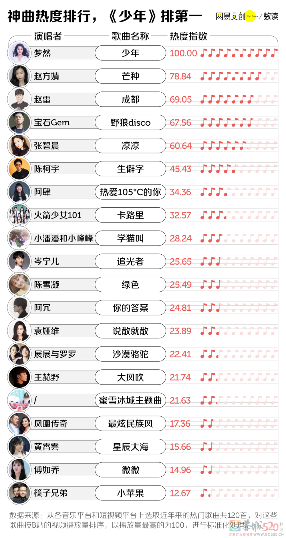 洗脑神曲，正在被批量制造706 / 作者:儿时的回忆 / 帖子ID:288592