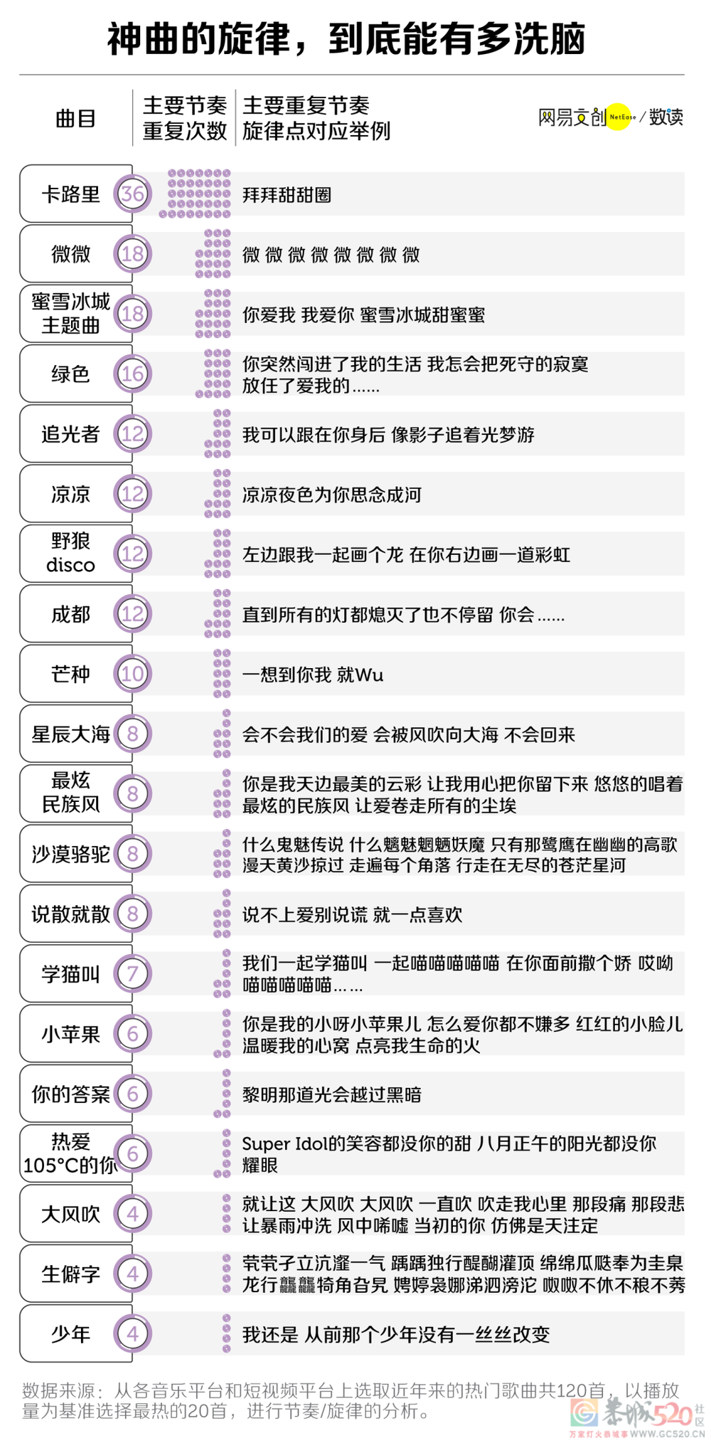 洗脑神曲，正在被批量制造144 / 作者:儿时的回忆 / 帖子ID:288592